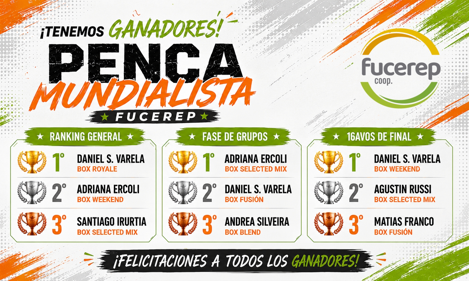 Ganadores de la Penca Mundialista FUCEREP